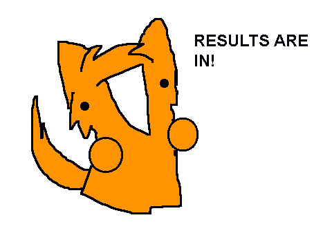 RESULTS ARE IN!!!!!!!!!!!!!!!1