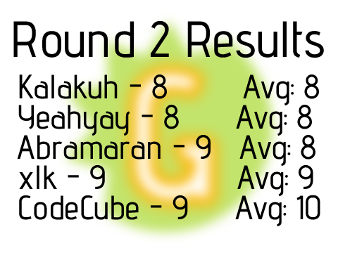 Round 2 Results