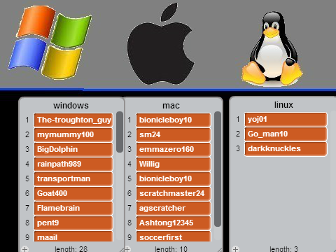 Choose Your Favorite Operating System remix