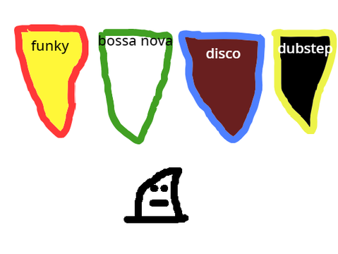 sorting hat quiz