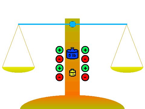 Scale