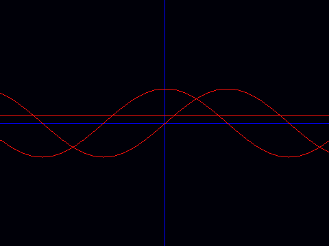 Graphs
