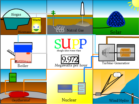 SUPP Control Panel 