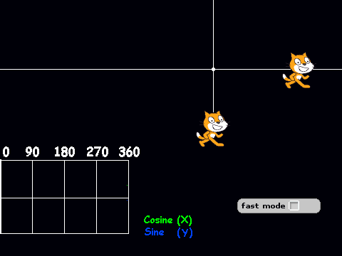 Sine & Cosine