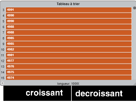 Tri tableau (rapide)
