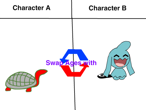 Add your character and i'll swap something with one of my own. remix