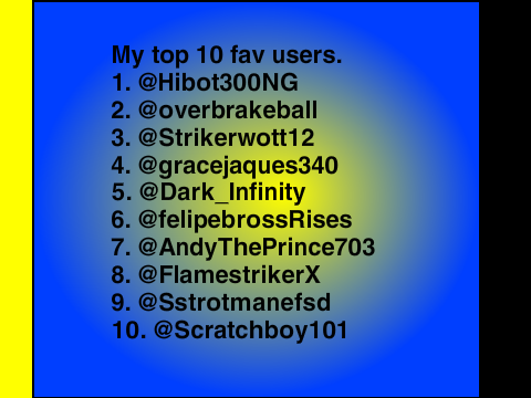 Top 10 Fav users/worst users