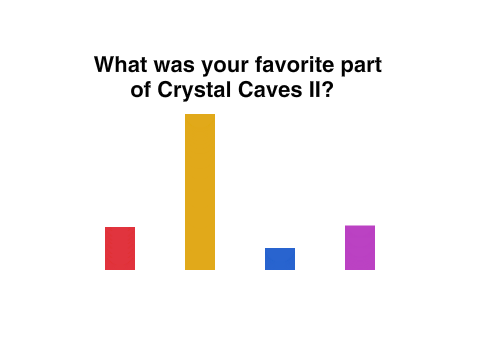 Poll about Crystal Caves II