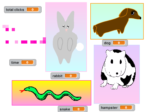 Which pet is for you?
