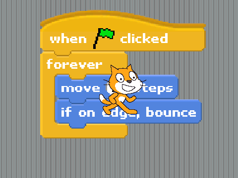 Basic Movement