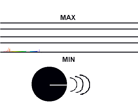 LOUDNESS SENSER