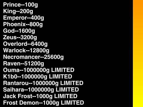 SQUAD RANKS