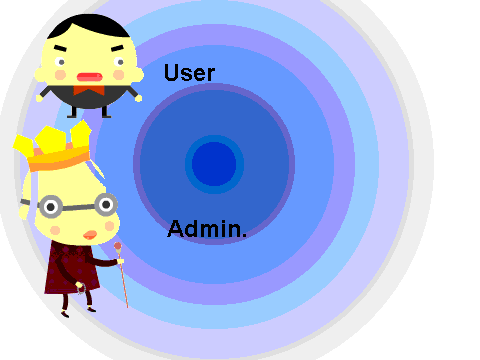 Rain OS v0.2