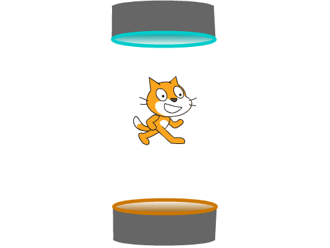 Portal effect