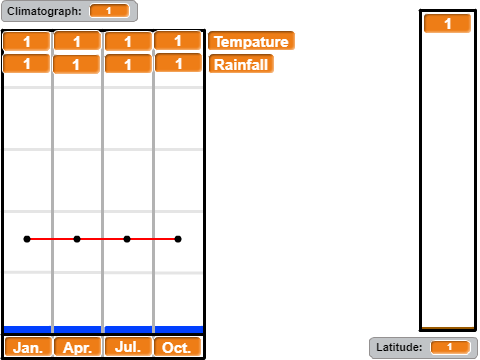 Climatograph Maker