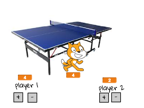 ping pong tournament tracker