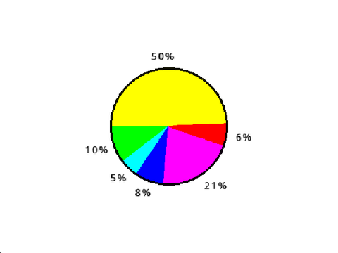 Pie Chart Maker