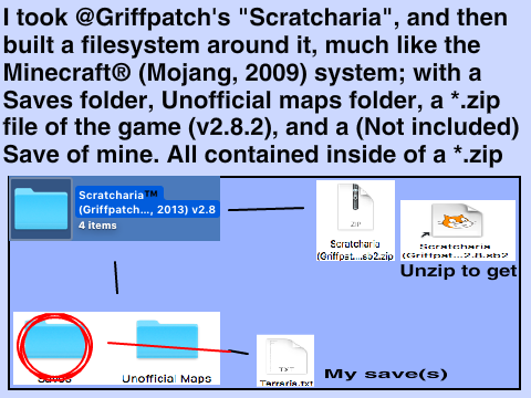 Scratcharia Filesystem