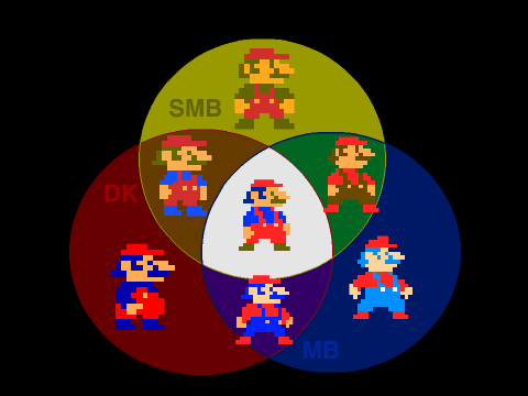 Mario Sprite Venn diagram