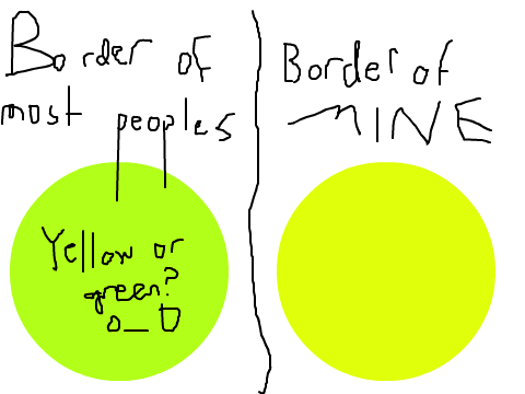 Where are the borders?