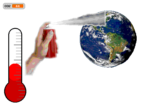 Effects of CO2