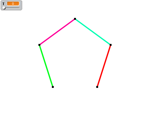Fifth Order Bezier Curve