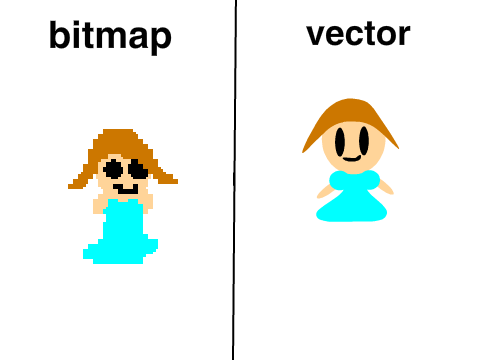 bitmap vs vector but more realistic