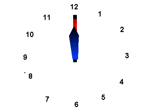 The 12 Hour Clock