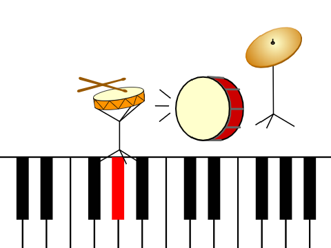 despacito- louis fonsi instrement