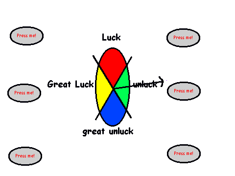 luck-o-meter