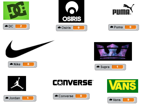 Shoes cloud vote