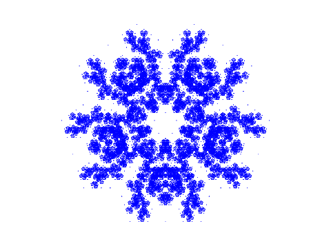 Chaos game