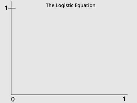 The Logistic Equation – Cobweb Form