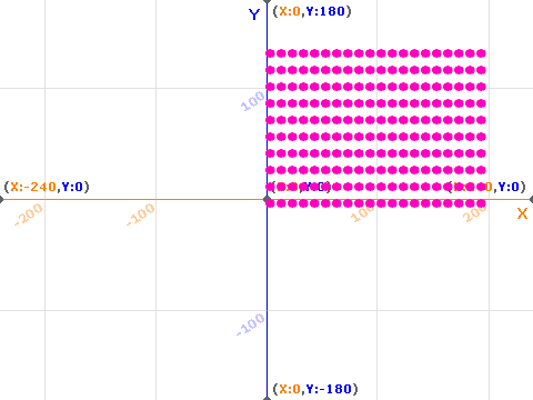 Nested Block demo