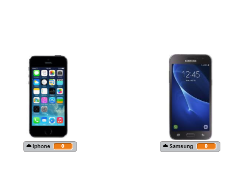 Iphone or samsung/Cloudvote