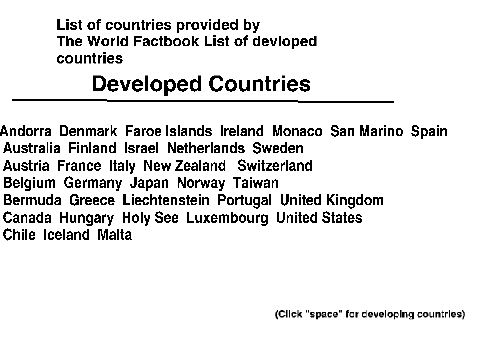 List of Developing and Developed Countries