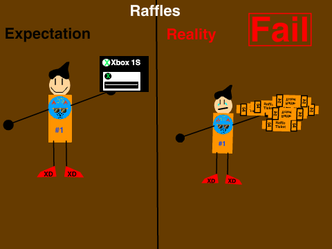 Raffles: Expectation VS Reality