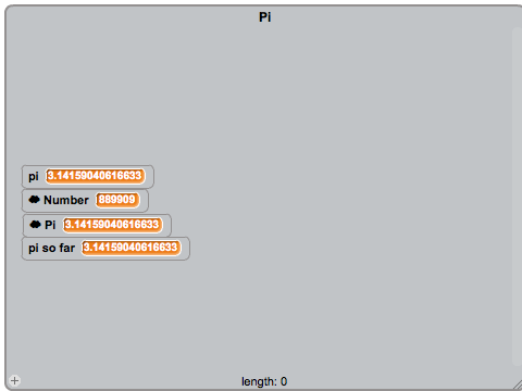 π - Pi Formula