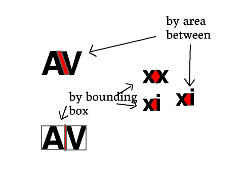 A theory for kerning letter pairs