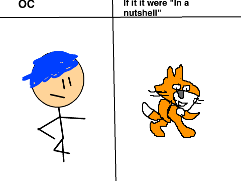 Give me your oc and i'll "IN A NUTSHELL" it! remix