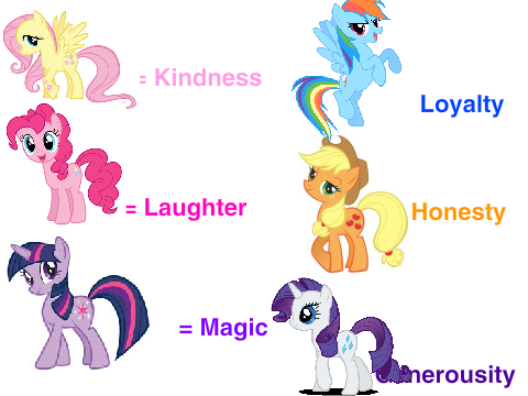 My Little Pony: Elments of Harmony Traits