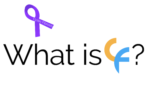 What is CF?