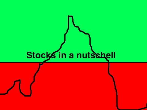 Stocks in a nutchell