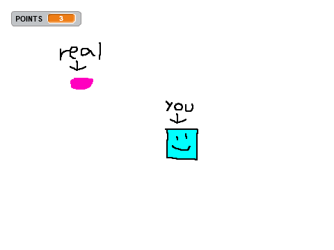 Squares and Blobs
