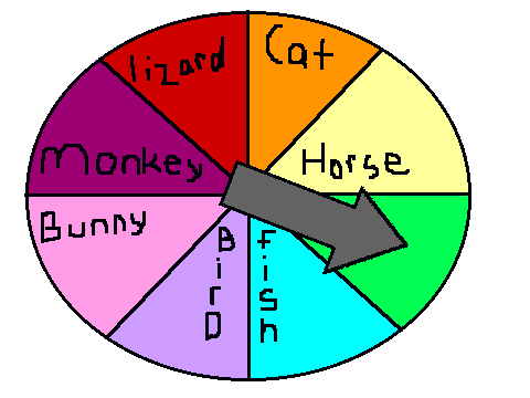 What Animal Are You?