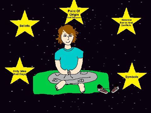 My Project on Buddhism