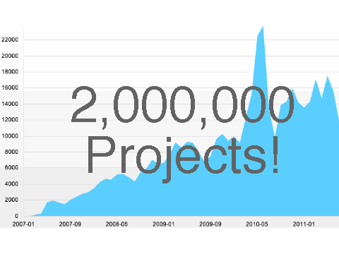 2,000,000 projects