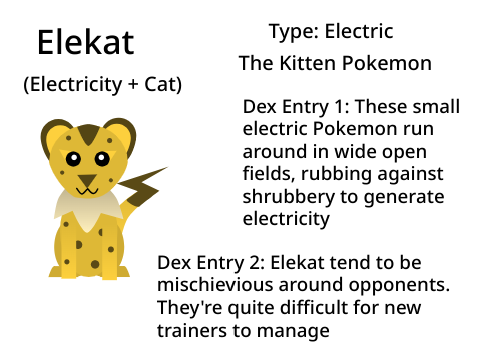 Lotusol Region Fakemon Ideas