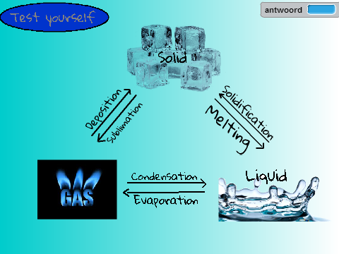 Phase transition triangle