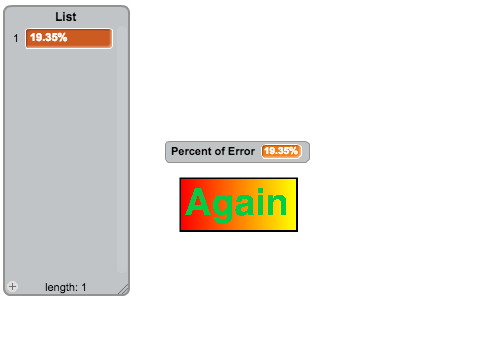 Percent of Error Calculator